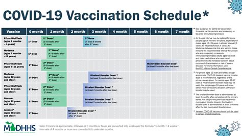 Cvs covid shot schedule. Things To Know About Cvs covid shot schedule. 